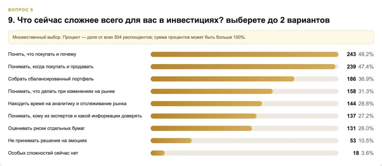 Почему ваш портфель красный и как это исправить?