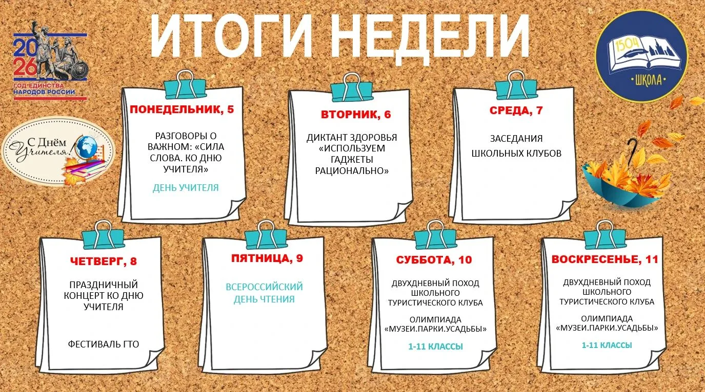 Итоги недели