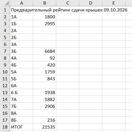 ♻️♻️♻️После активного лета самое время провести ревизию накопленных крышечек — и мы с р...
