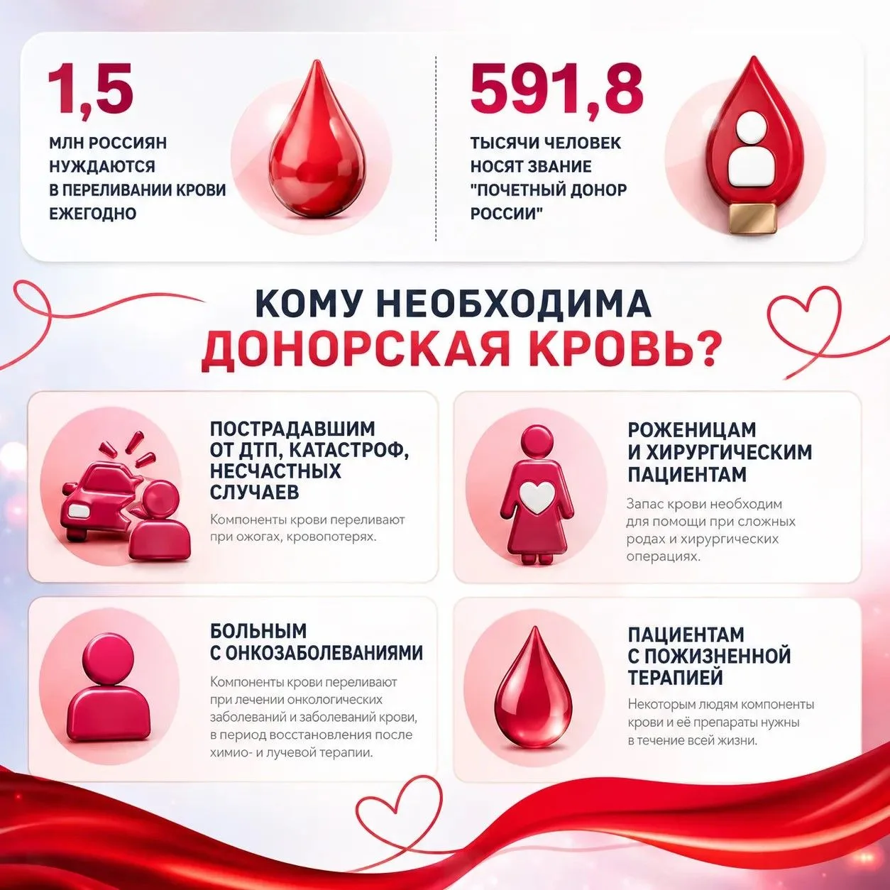 А что, если посмотреть на донорство не со стороны донора, а со стороны тех, кому оно од...