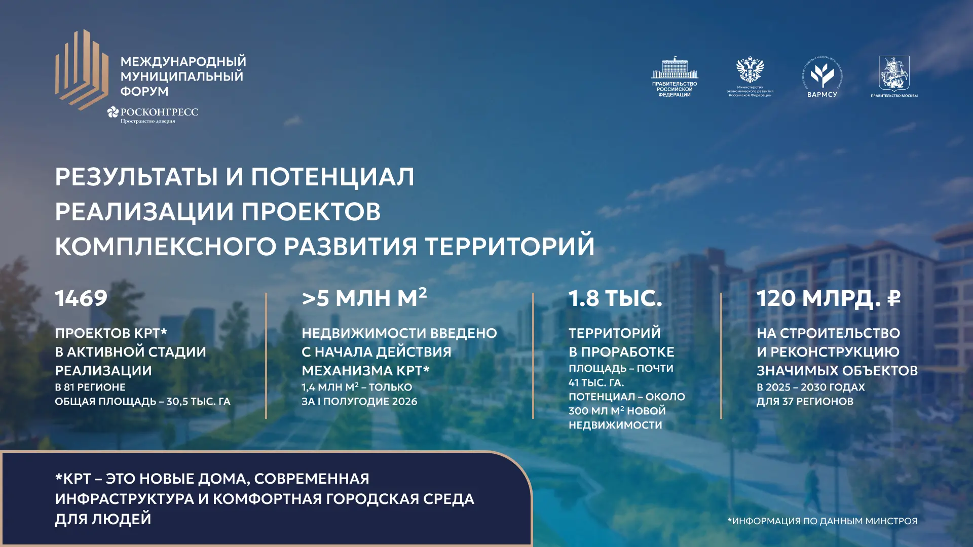 Комплексное развитие территорий (КРТ) становится одним из инструментов обновления город...