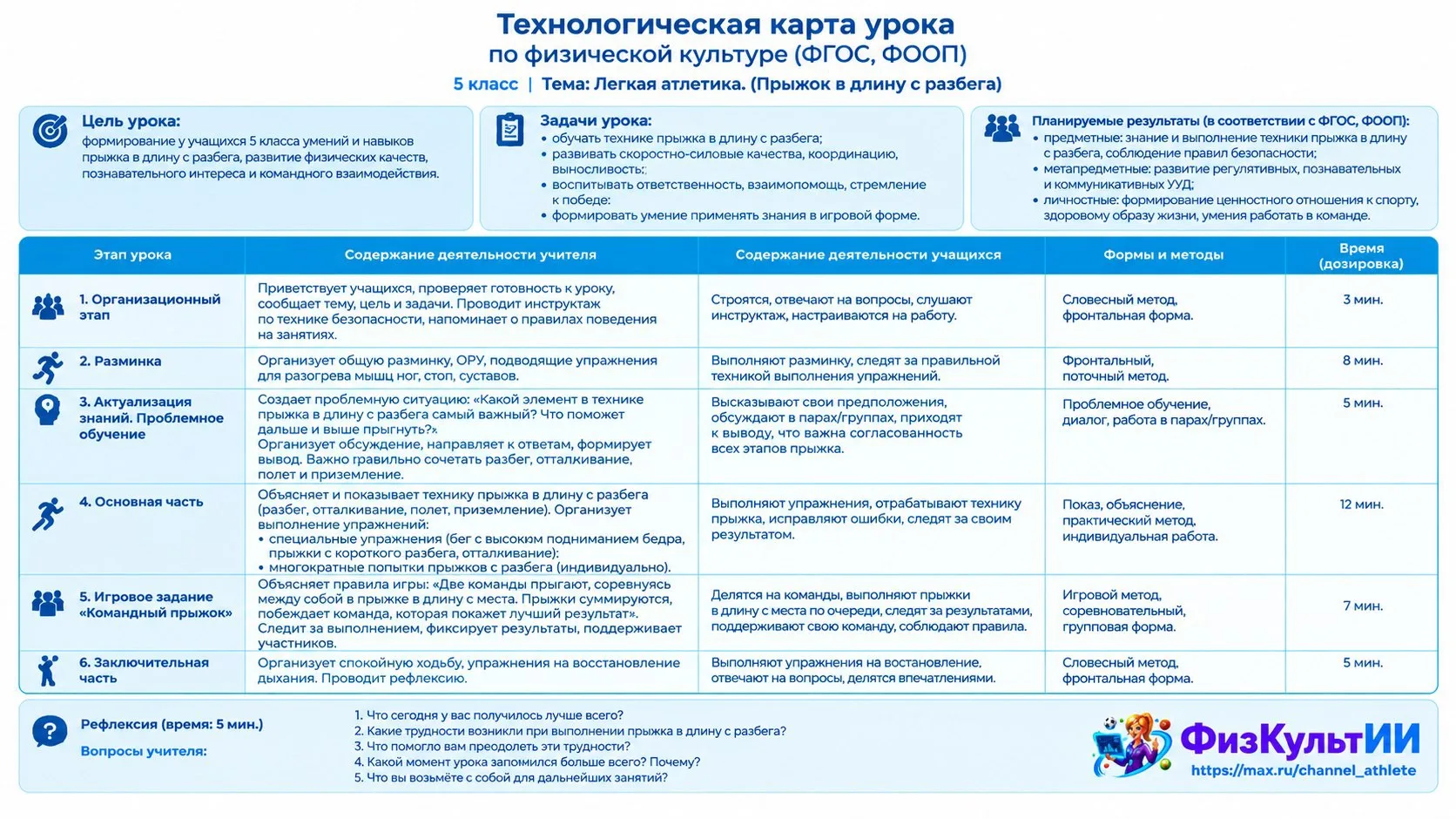 #технологическаякартаурока