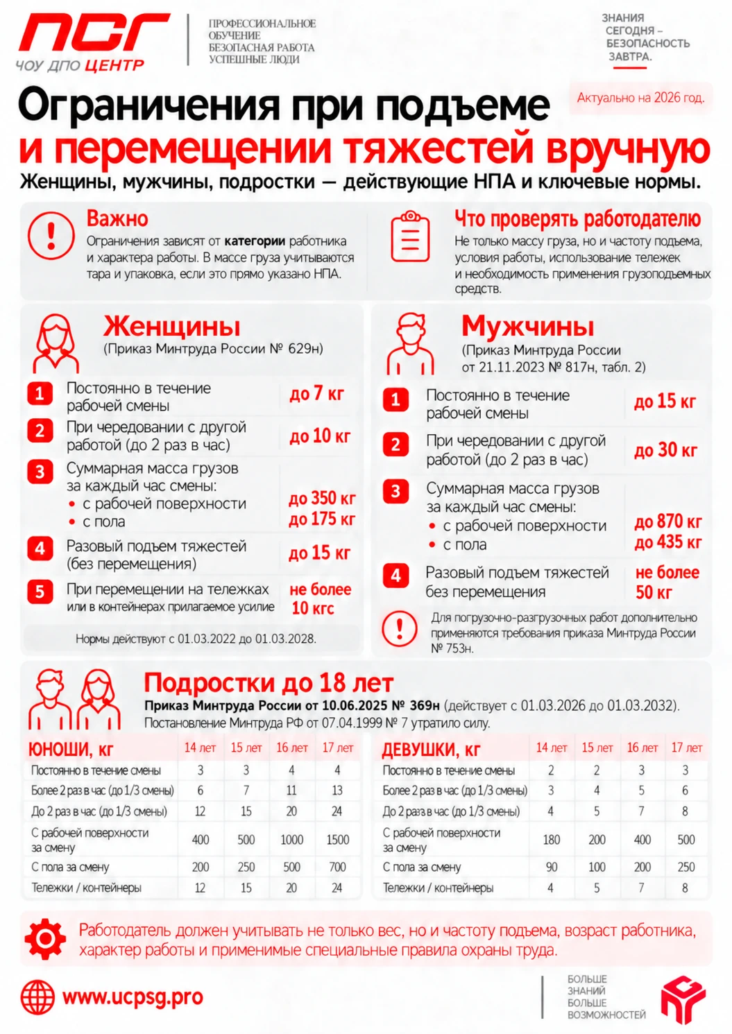 📌 В инфографике собраны основные нормы для: