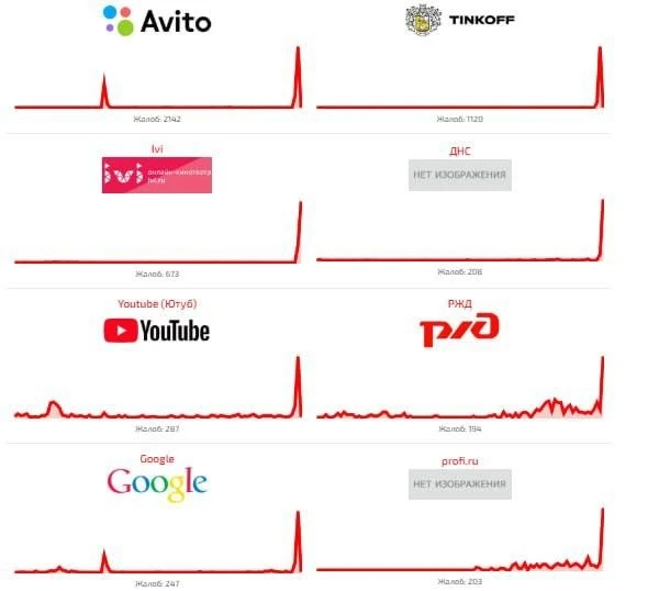 ⚡️В России умер интернет: не работают банки, сайты СМИ, онлайн-кинотеатры, мессенджеры,...