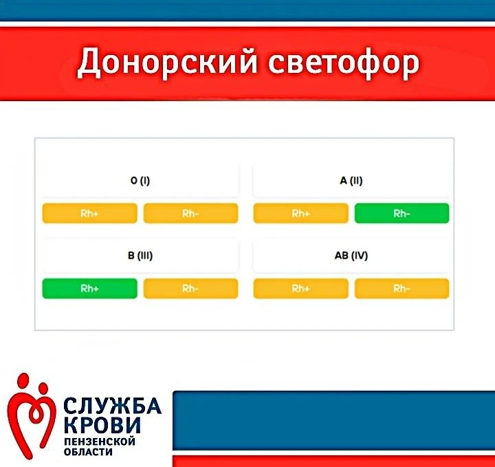 Уважаемые доноры!
