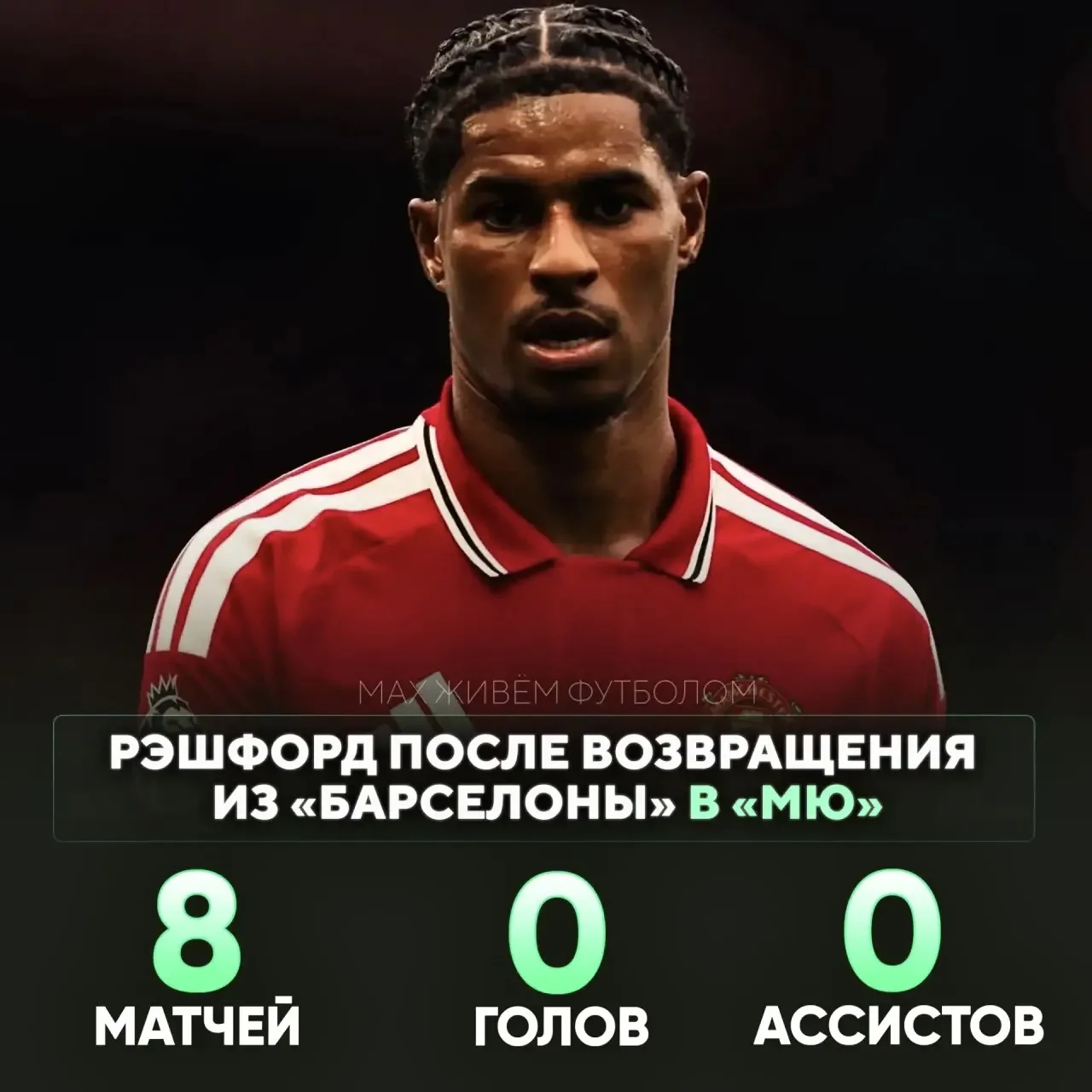 У Рэшфорда дела не очень💀