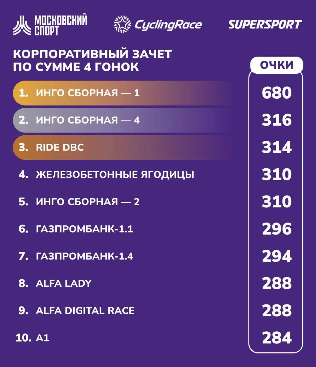 «Итоги Корпоративной лиги — 2026»