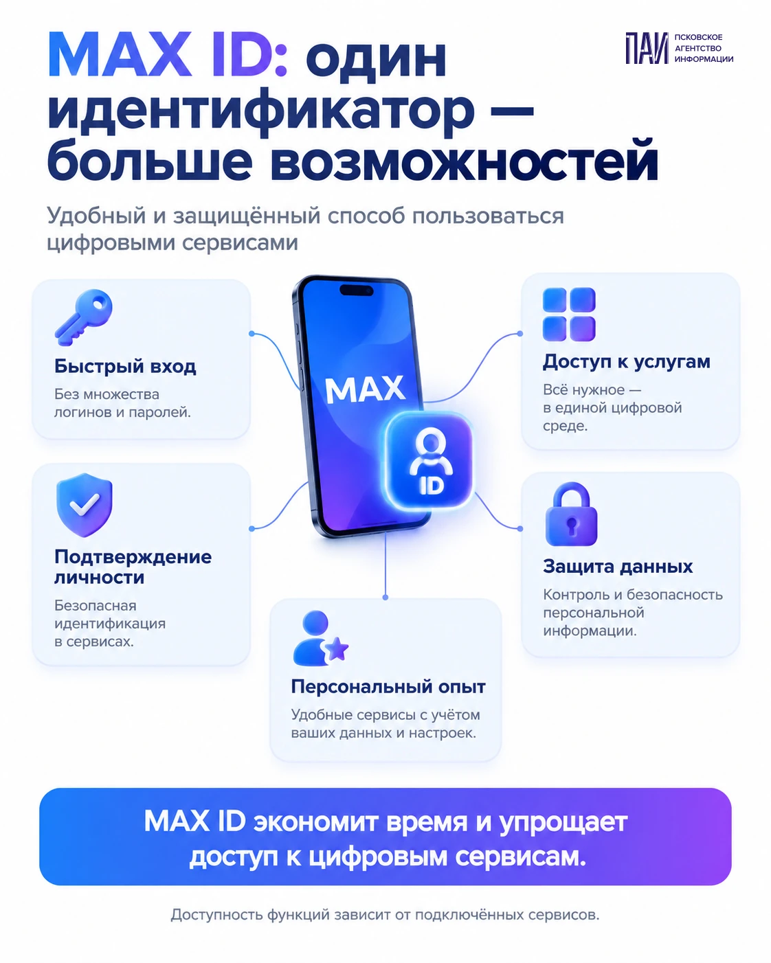 Цифровой ID в МАХ. В чем польза для жителей Псковской области?