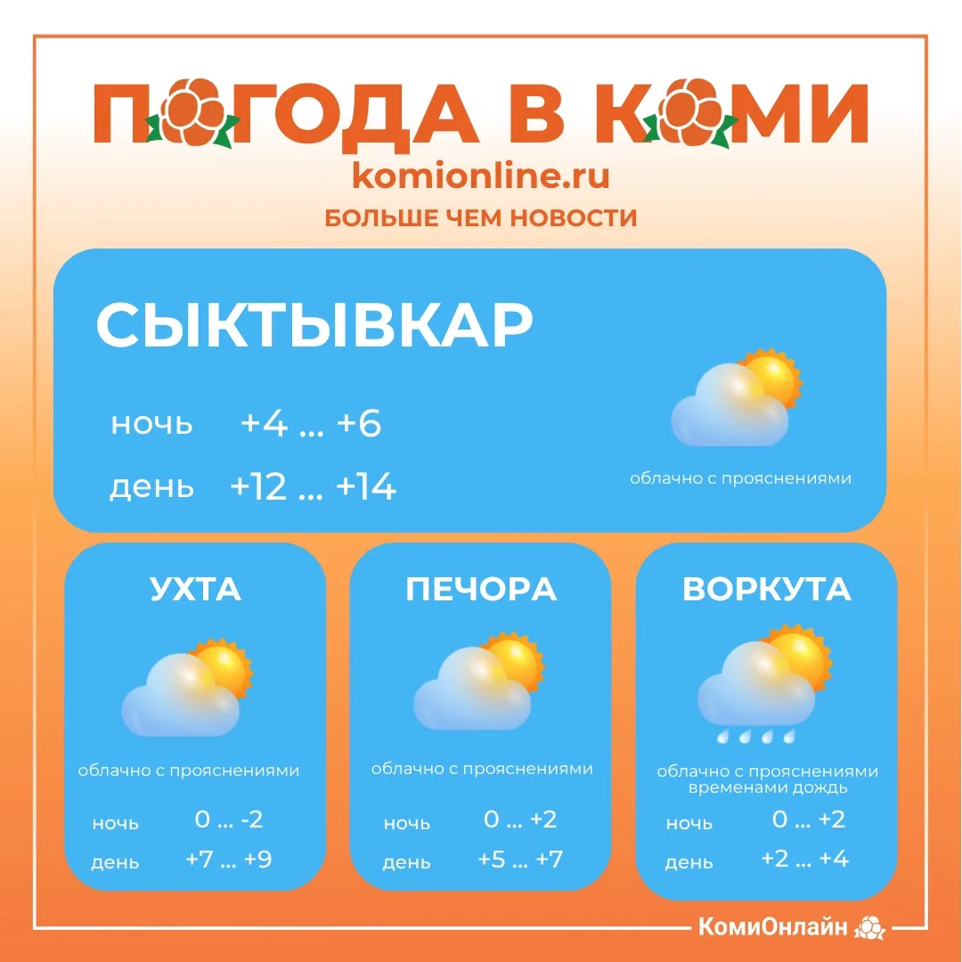 Доброе утро, Коми 👋🏻
