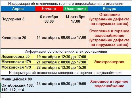 Уважаемые жители! Обращаем внимание, что таблица содержит сведения и сроки об отключени...