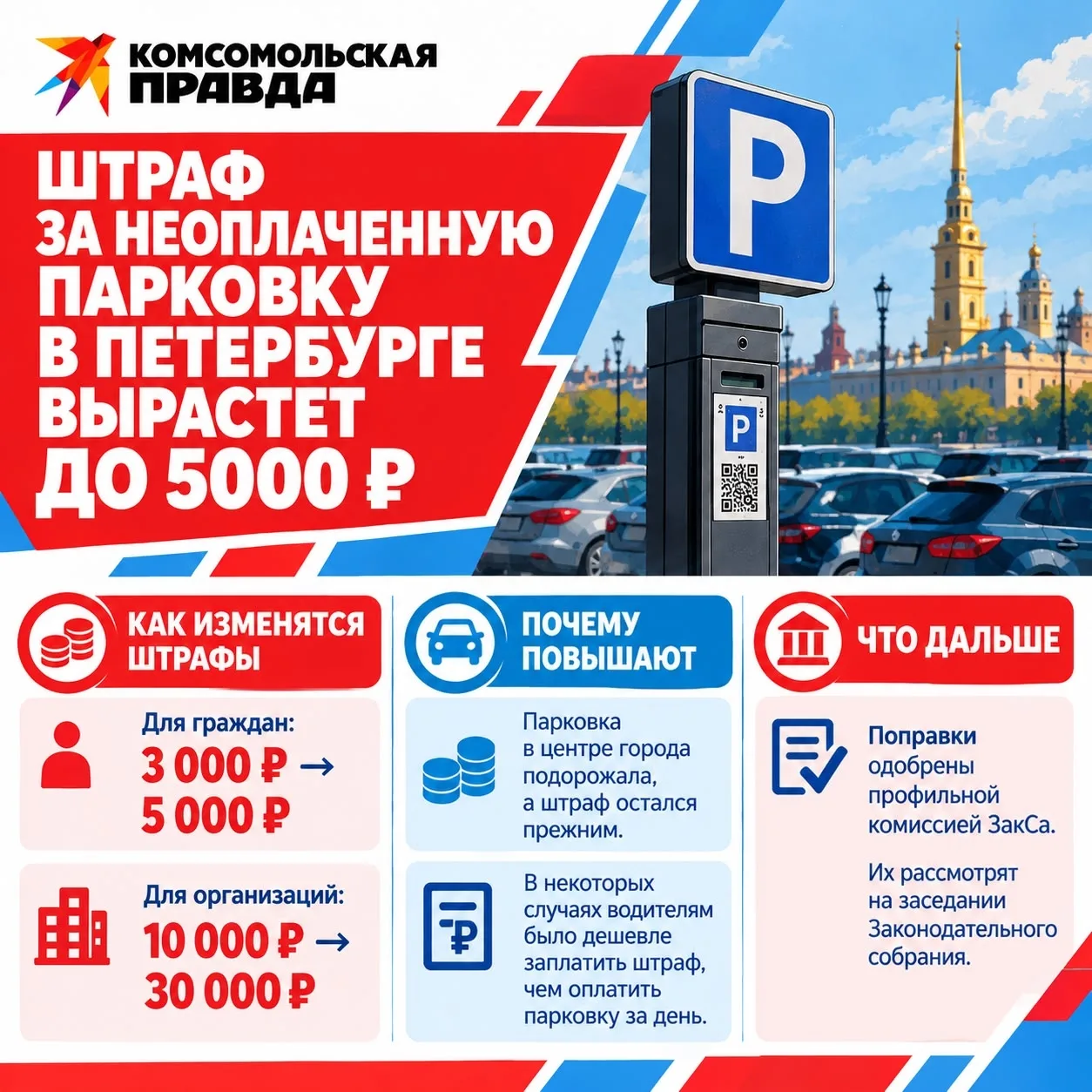 Штраф за неоплаченную парковку в Петербурге вырастет до 5000 рублей