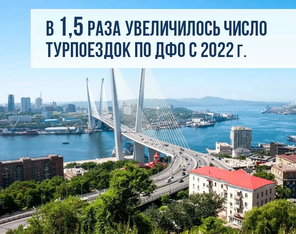 🩵 Дальний Восток и Арктика обладают широчайшим потенциалом для развития, в т.ч. ресурс...