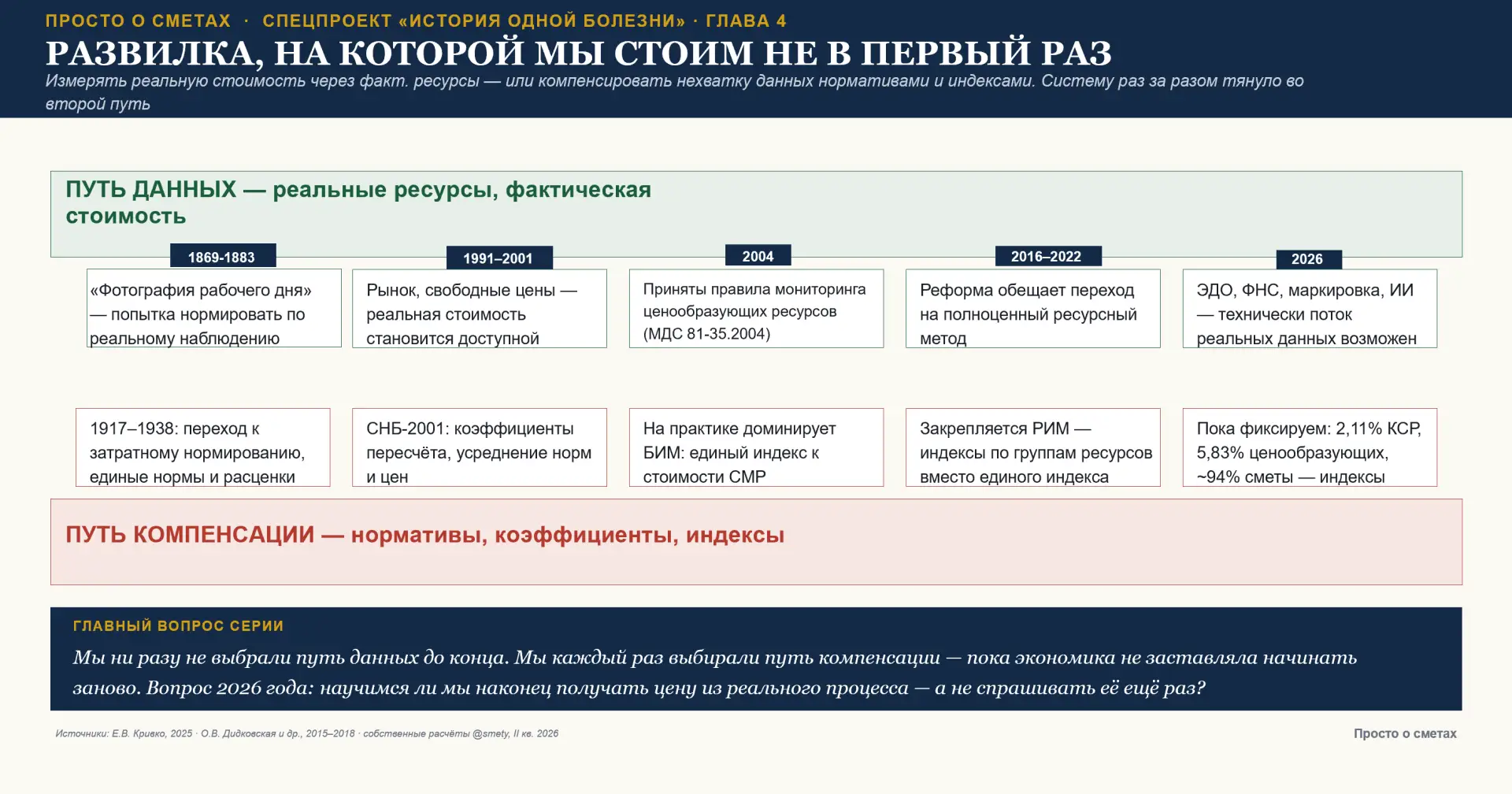 Развилка, которую мы проходим не в первый раз