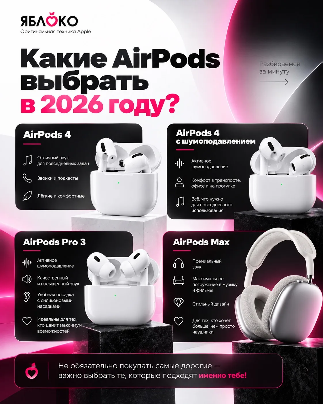 🎧 Какие AirPods выбрать в 2026 году?