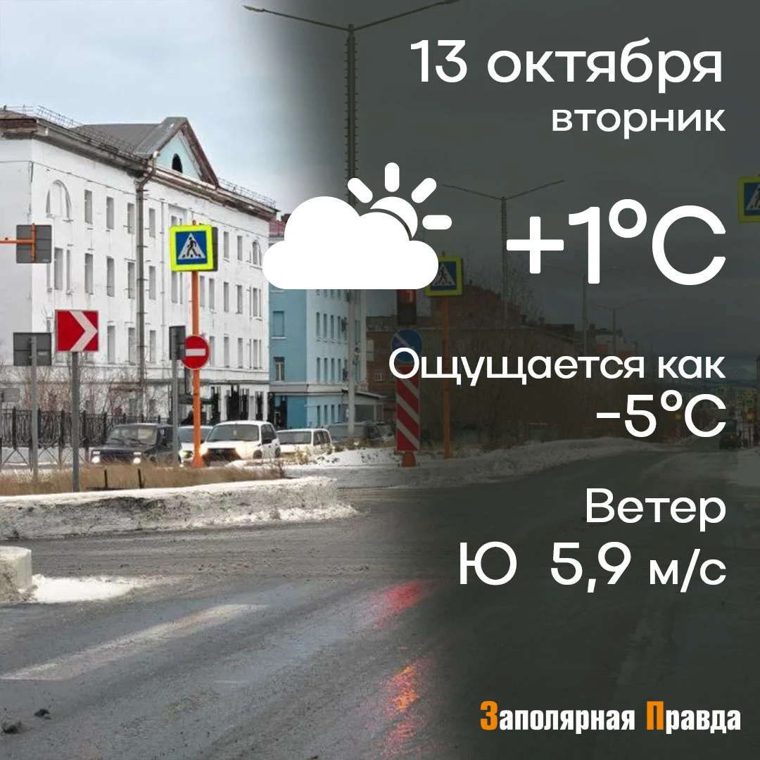 Прогноз погоды