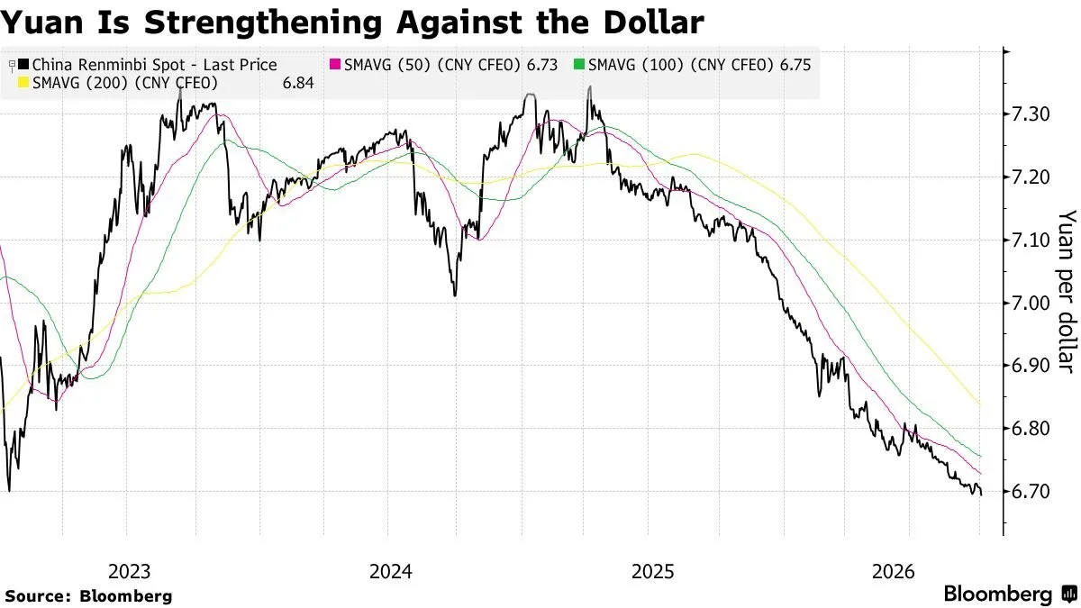🐲🆙Goldman Sachs утверждает, что рынок недооценивает потенциальный рост юаня. Китайска...