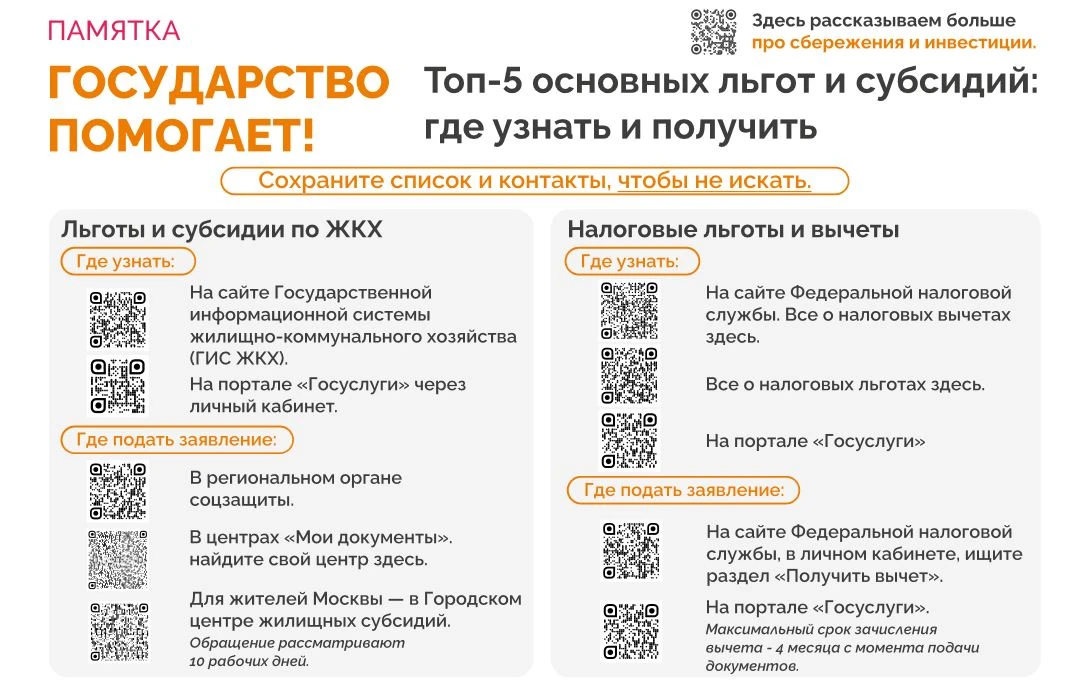 ТОП-5 основных льгот и субсидий: где узнать и получить