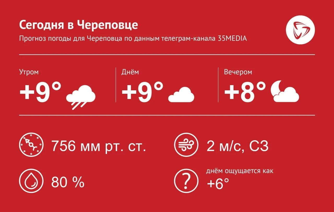 ВКонтакте | в MAX| на сайте