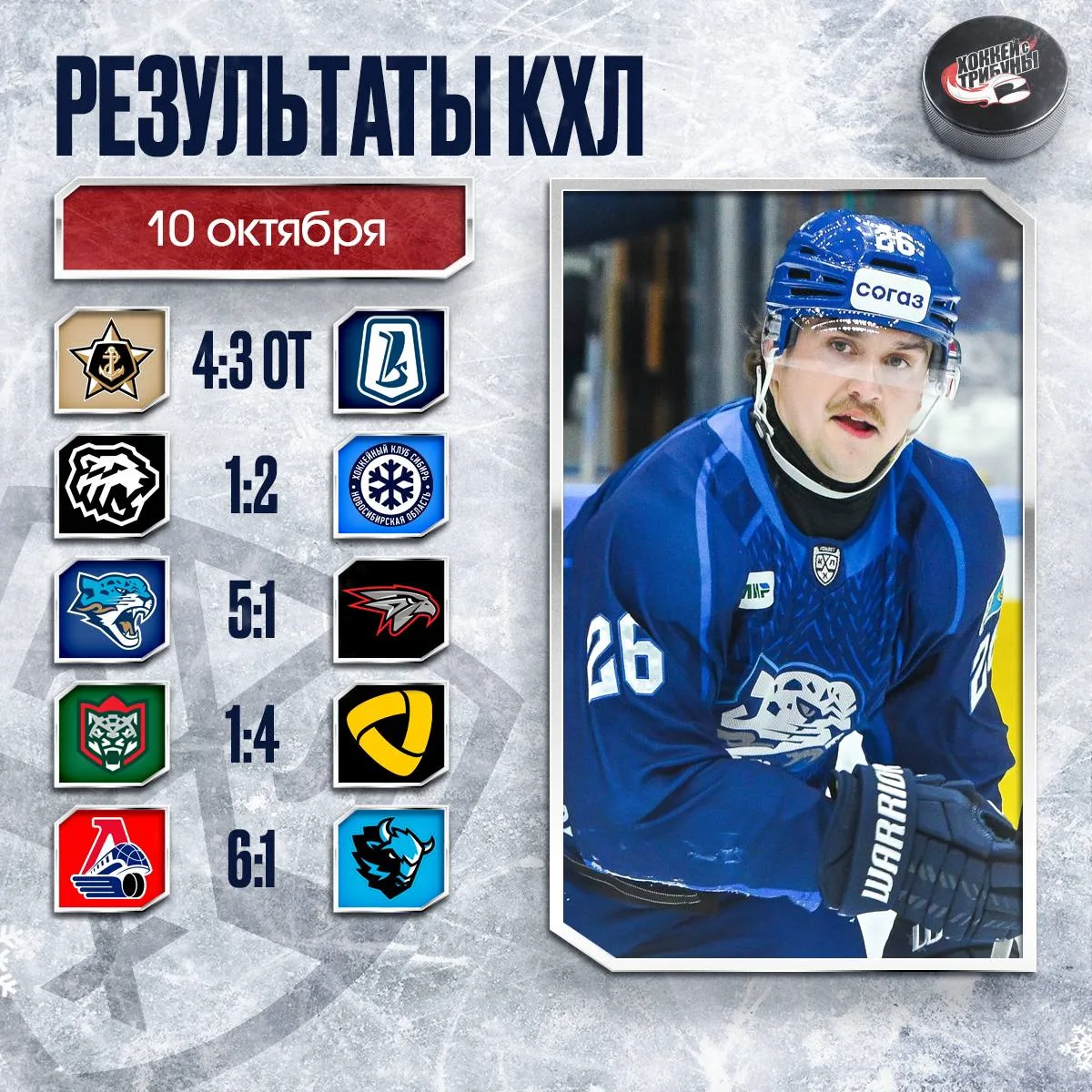 📊🏒 Результаты субботнего хоккейного вечера в КХЛ!