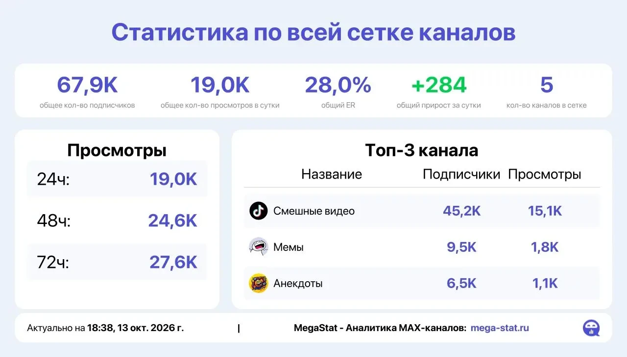 📣 Продаю