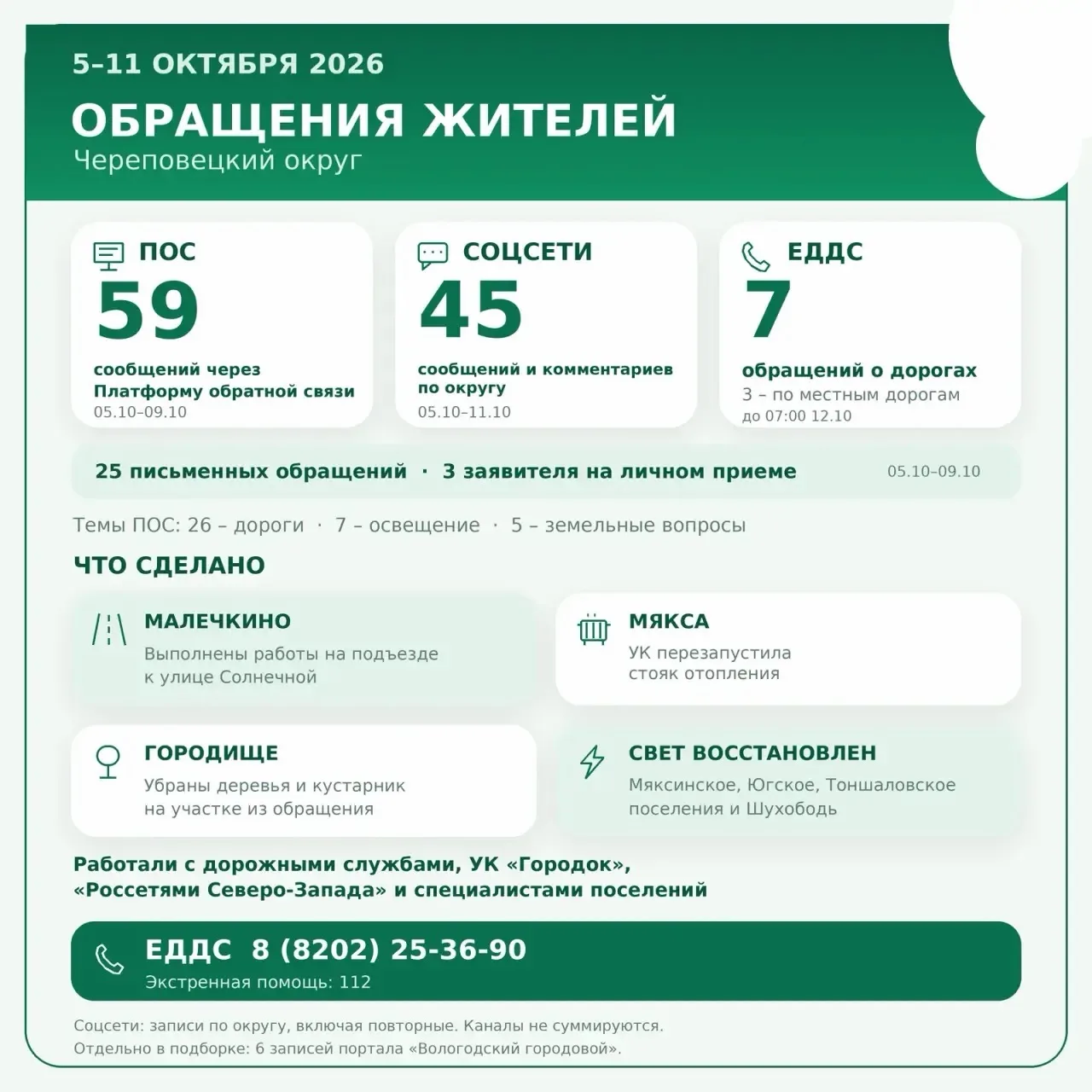Начинаем неделю с ваших обращений