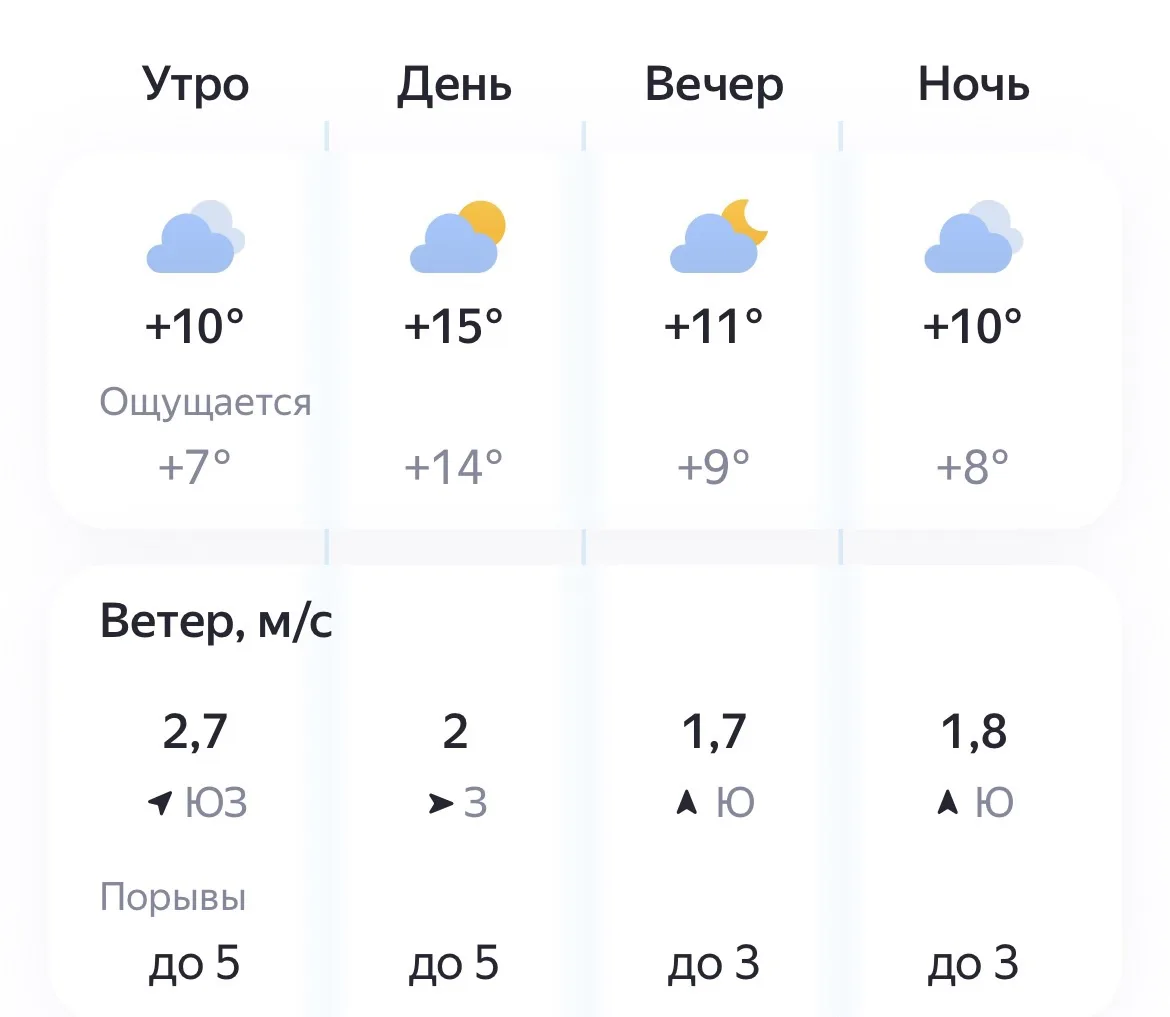 🌤️ Сегодня, 13 октября, погода дарит нам тёплый и спокойный день. Осадков не ожидается...