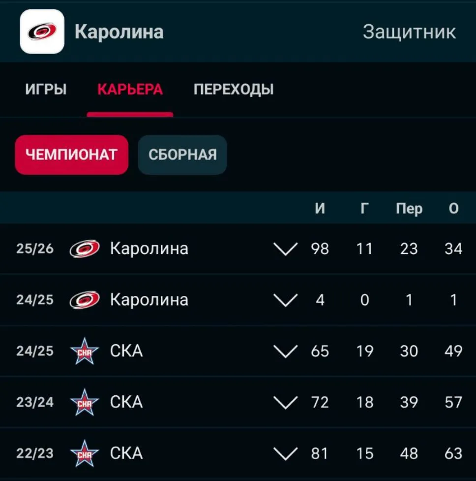 Защитник Александр Никишин может подписать контракт с питерским СКА.