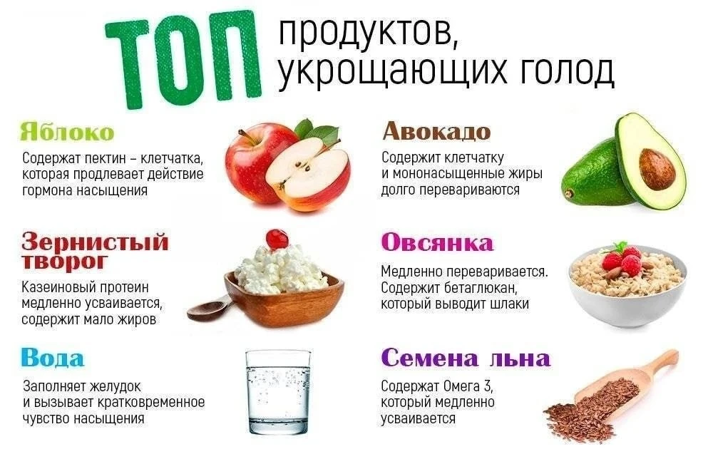 Топ продуктов укрощающих голод.