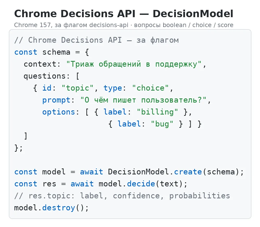 Chrome готовит Decisions API — классификацию текста прямо в браузере. Описываешь контек...