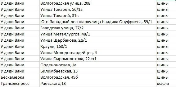 Сдать старые шины в Екатеринбурге теперь можно по QR-коду