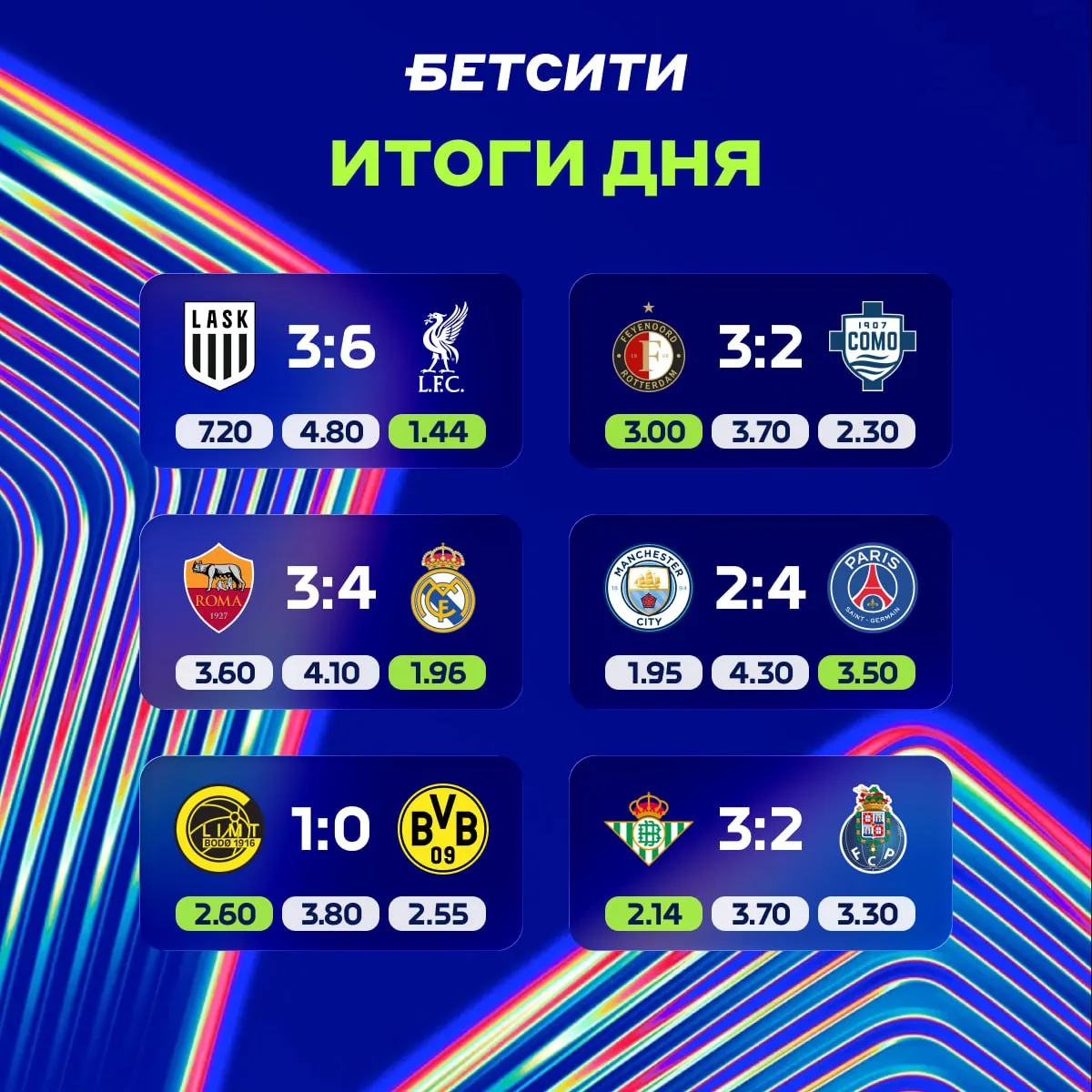 🔵 ЭТО БЫЛ КРУТЕЙШИЙ ТУР В ЛЧ!
