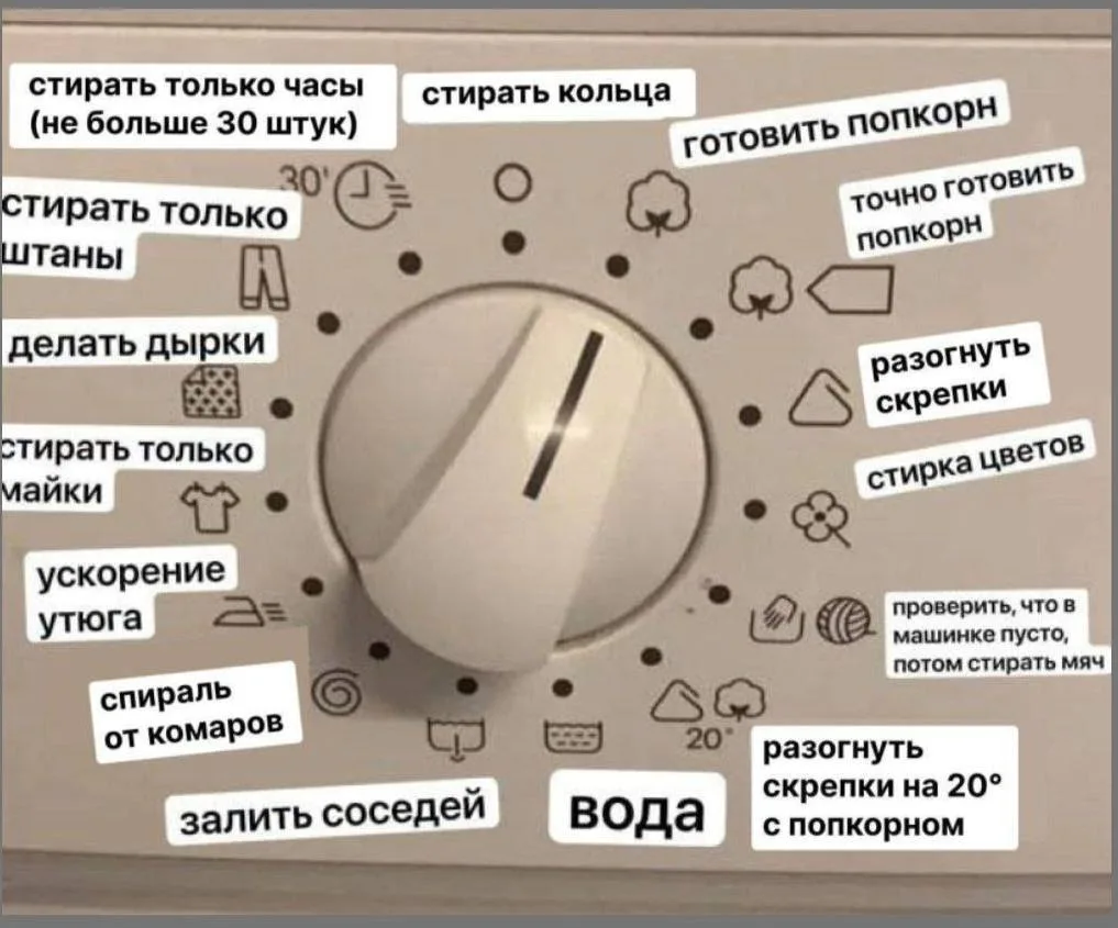 Как мужчина видит стиральную машину 😆