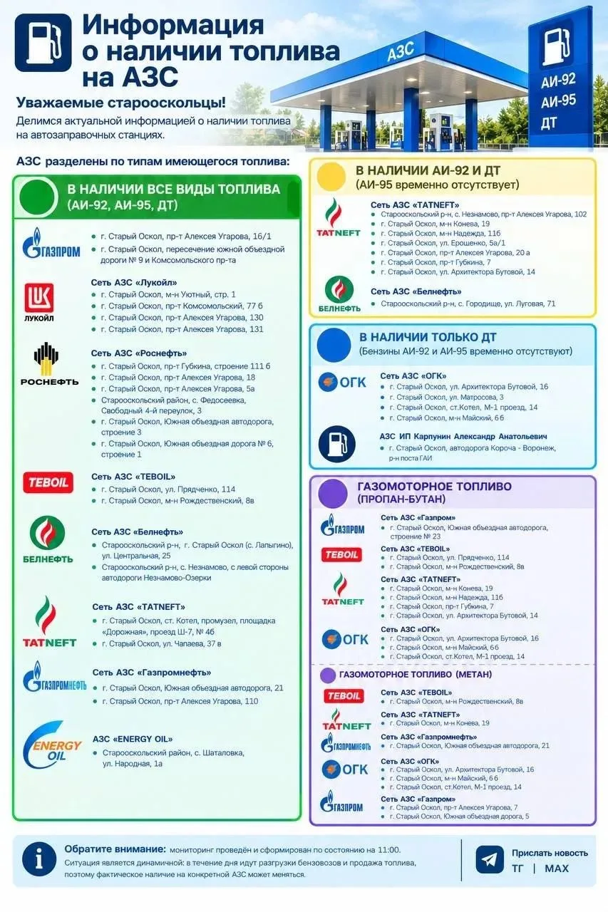 ⛽️ Информация о наличии топлива на АЗС в Старооскольском округе