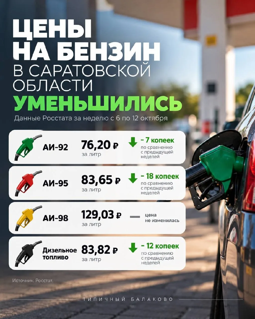 В Саратовской области подешевело топливо