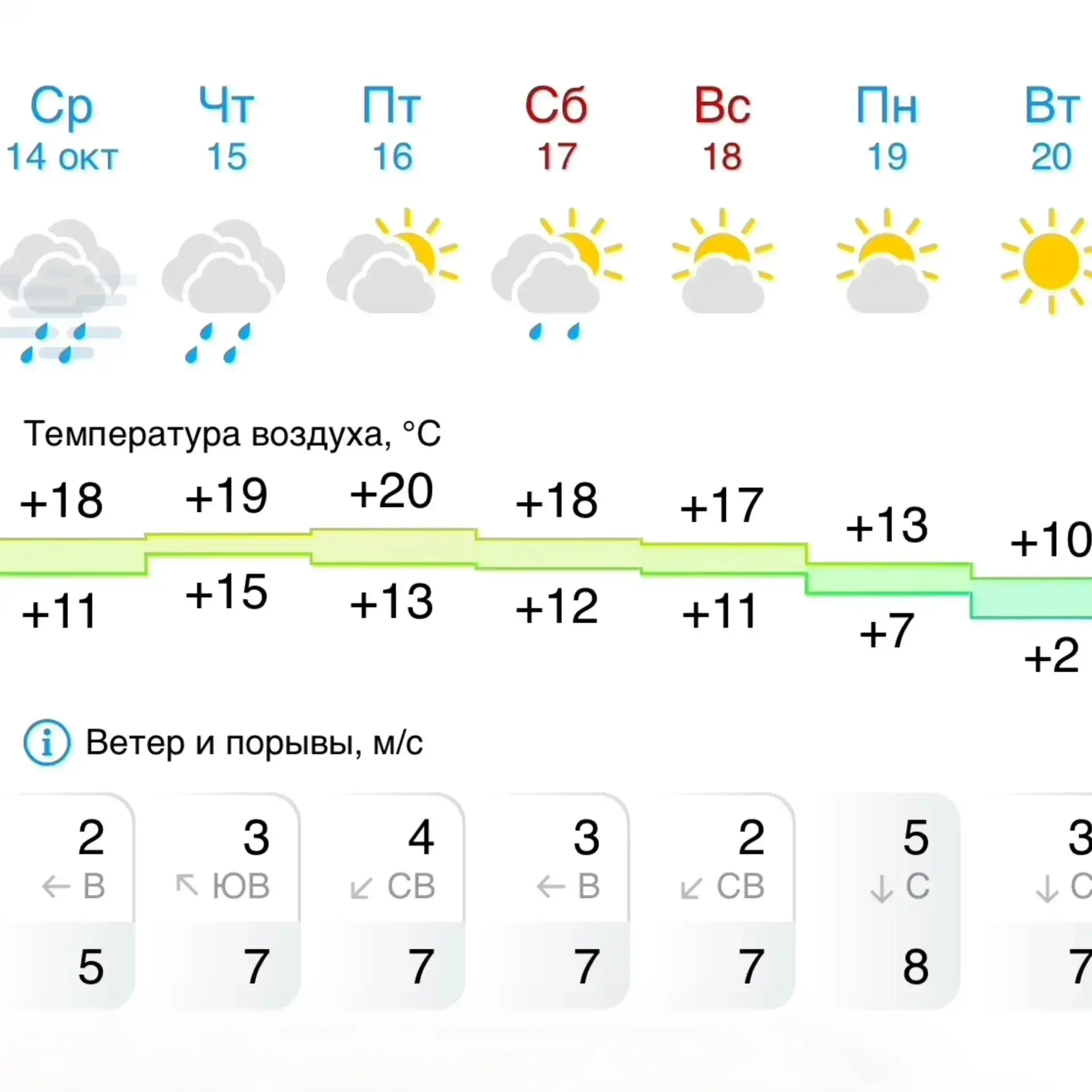 ☀️ Бабье лето в Липецке продлится до конца недели.
