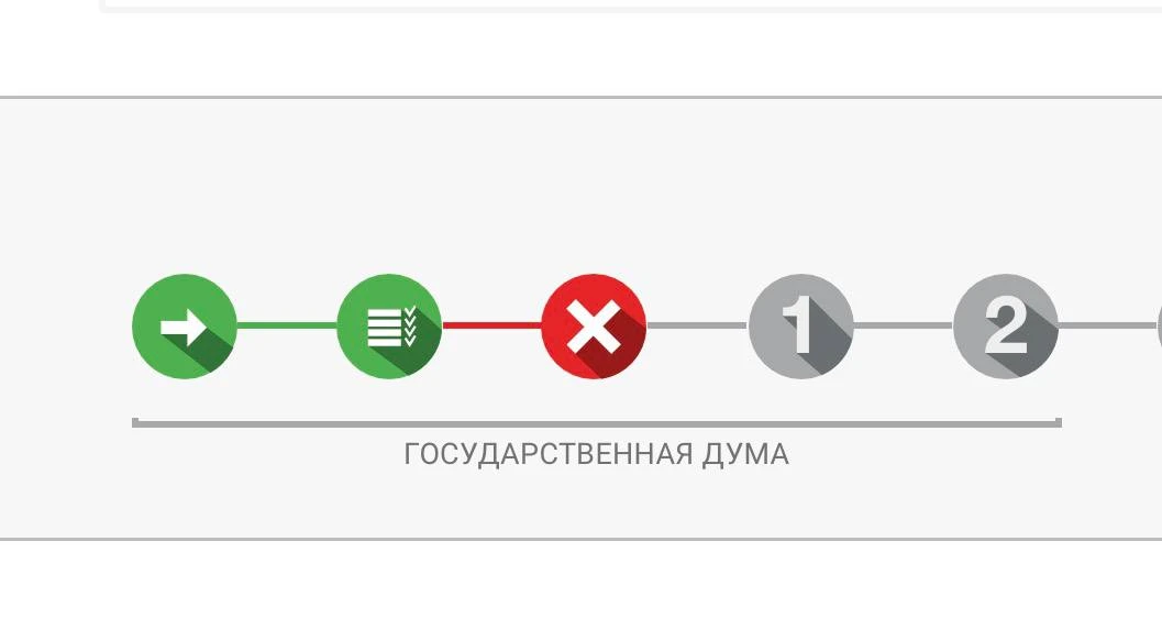 законопроект по снижению налогов развернули, ну, собственно, было наивно надеяться на п...