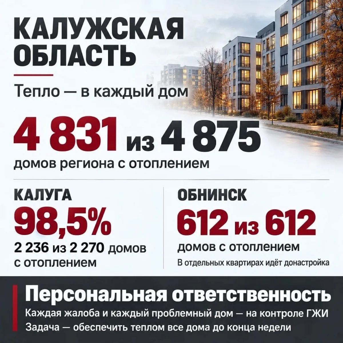 Владислав Шапша потребовал в кратчайшие сроки обеспечить подачу тепла калужанам