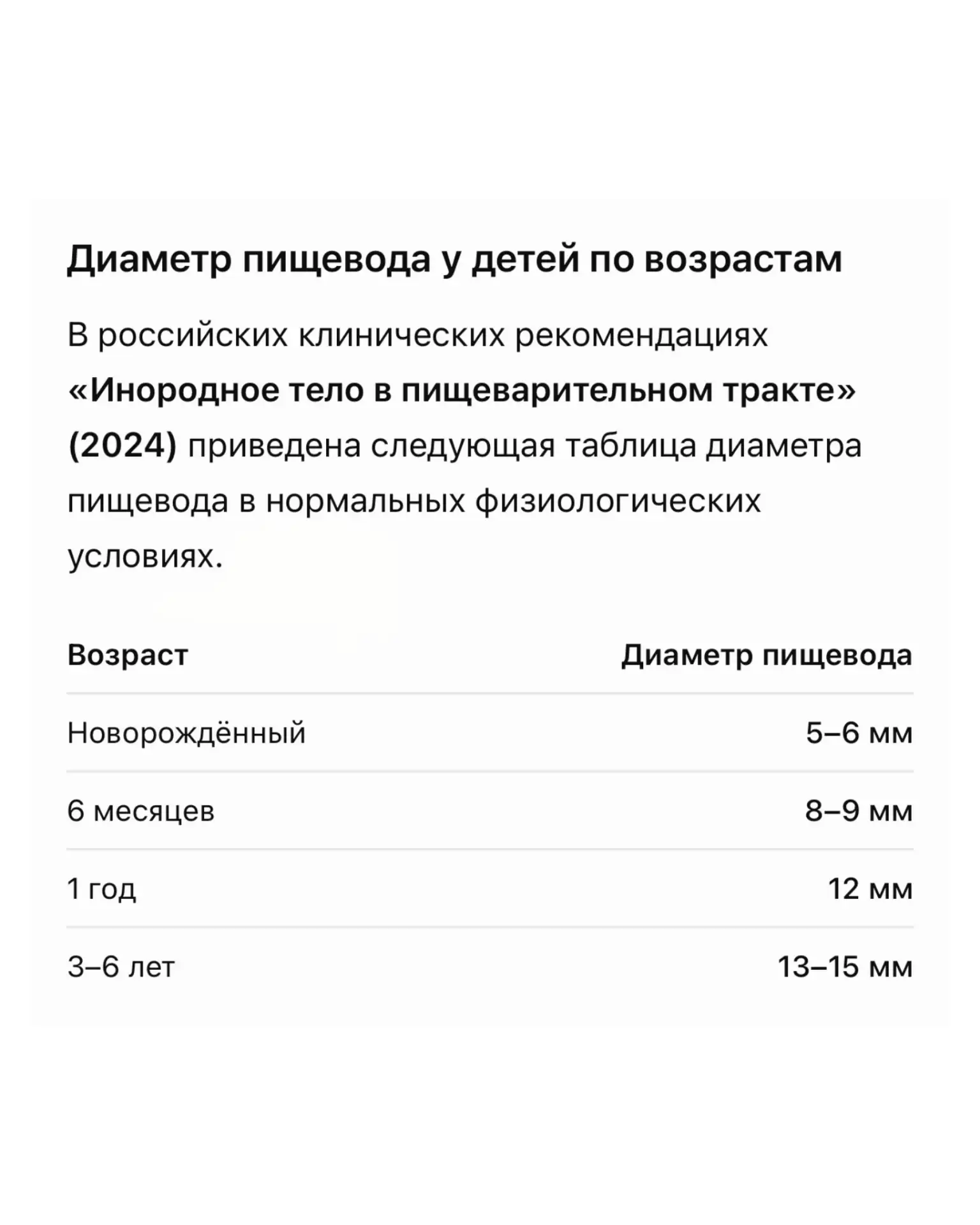 Про диаметр пищевода