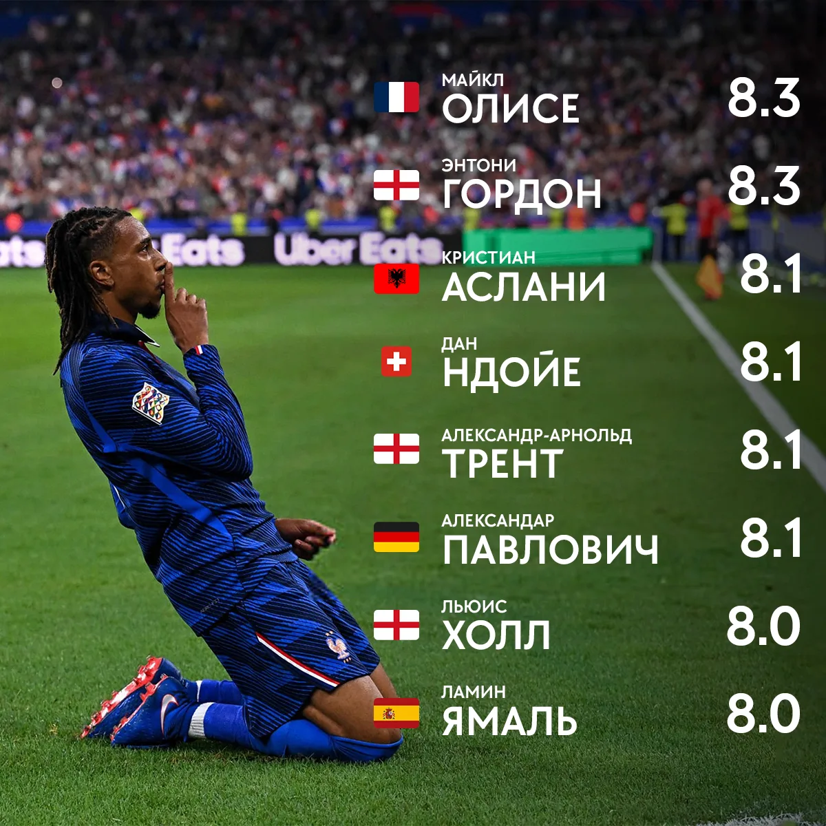 Олисе и Гордон – лучшие игроки Лиги наций после четырёх туров по версии ГÓЛа ⚽️⭐️
