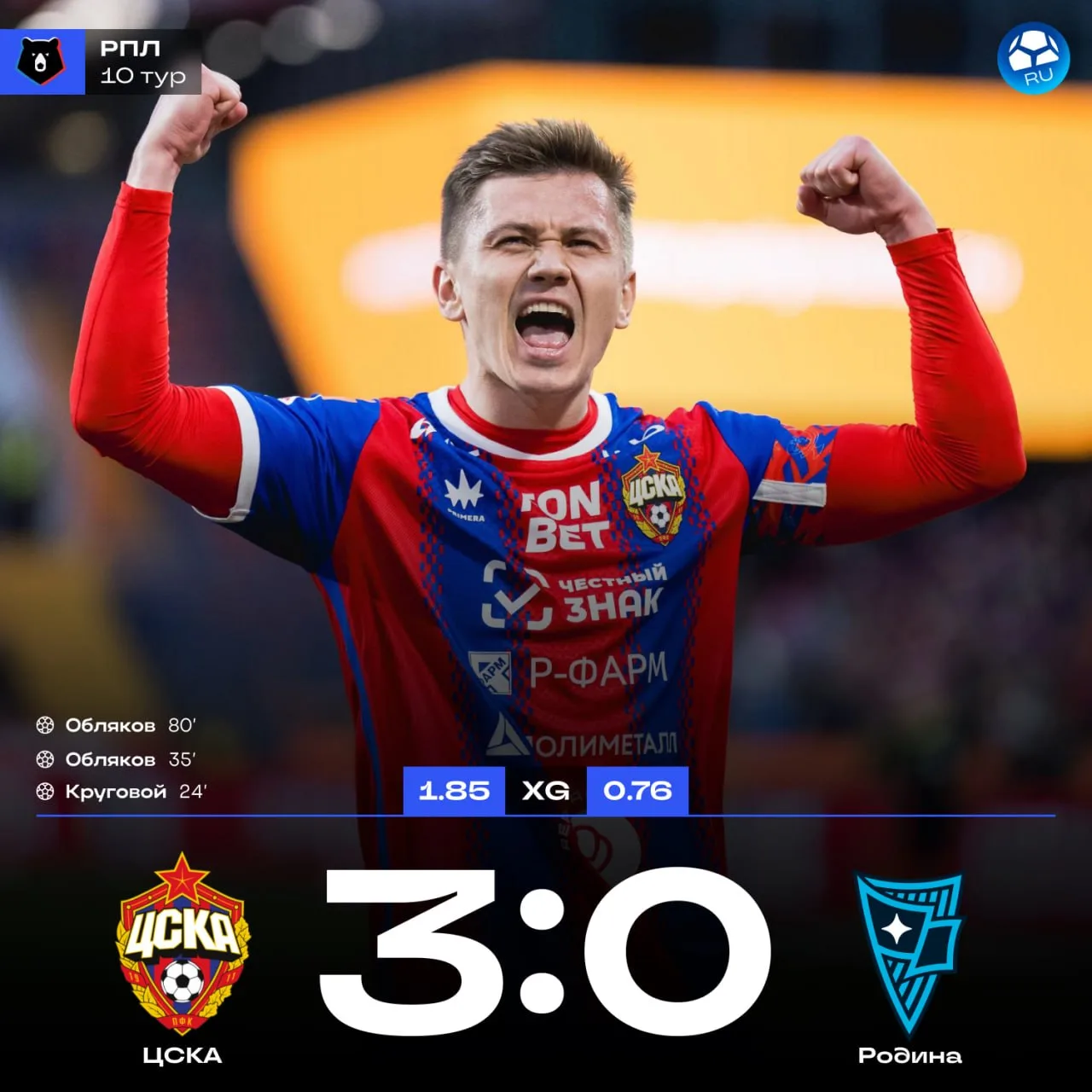 ⚽️ ЦСКА – НОВЫЙ ЛИДЕР РПЛ. Разгромная победа над «Родиной»