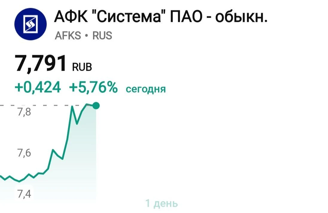 🏥 Альфа-банк купил 4,85% сети клиник Медси у АФК «Система»