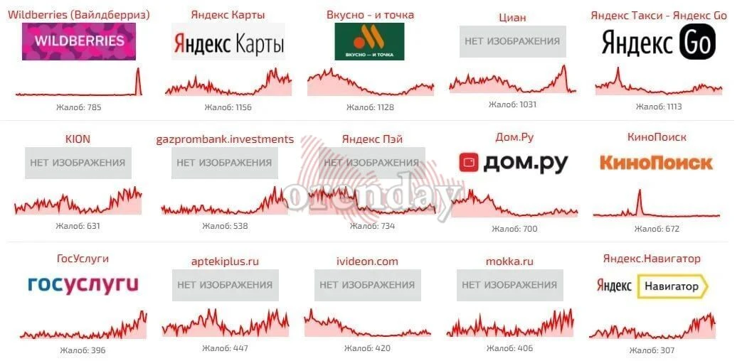 ❗️Пользователи в России отмечают сбой в работе сервисов "Яндекса", свидетельствуют данн...