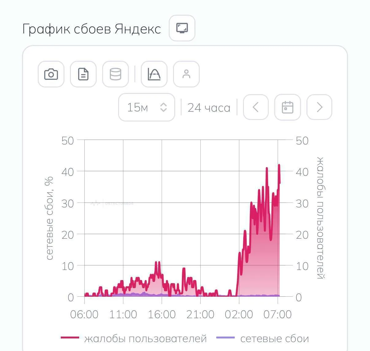 🔴 «Яндекс» остановил работу дата-центра под Рязанью после ночной атаки ВСУ