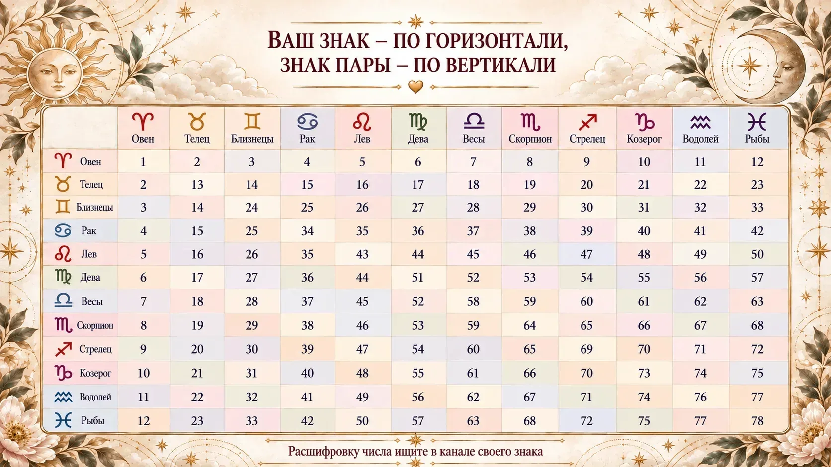 Найдите свою пару в таблице и запомните число 💌
