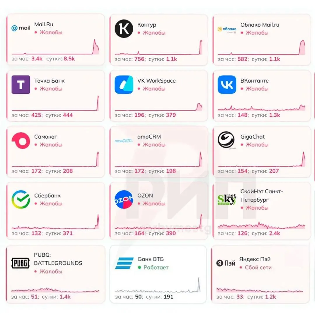❗️Сбер УПАЛ — пользователи жалуются на сбои в работе Mail, Россельхозбанка, «Самоката» ...
