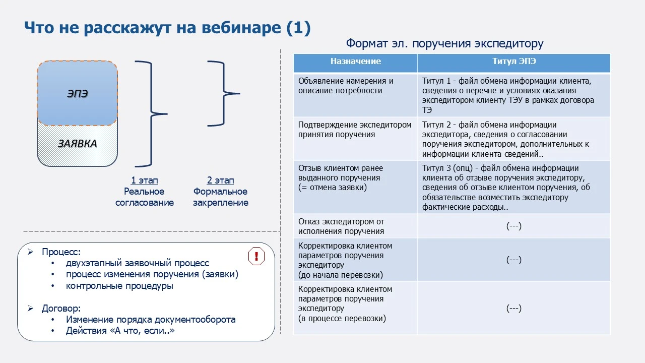 Роуминг победили (почти). Что дальше?
