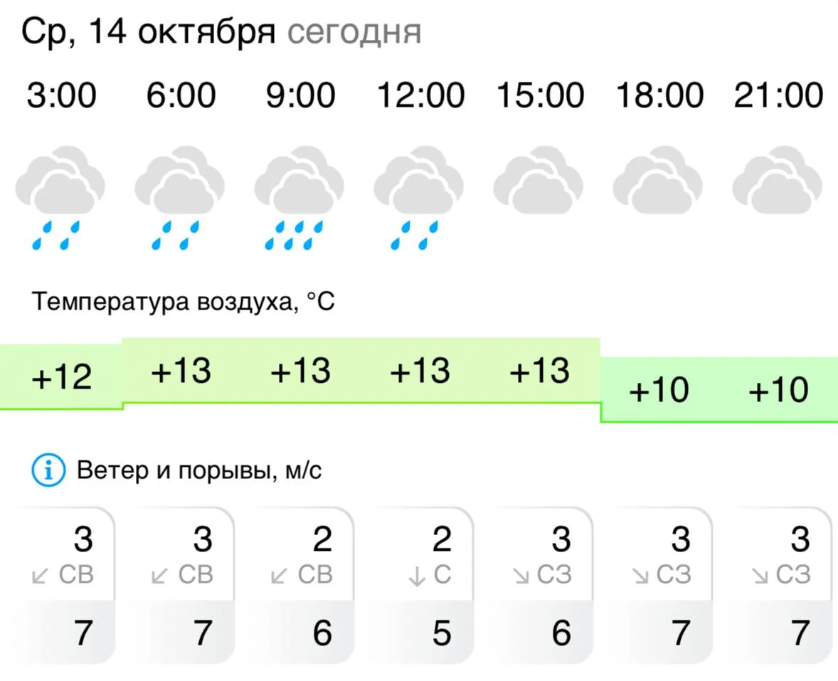 🇷🇺 Доброе утро, Грайворон!