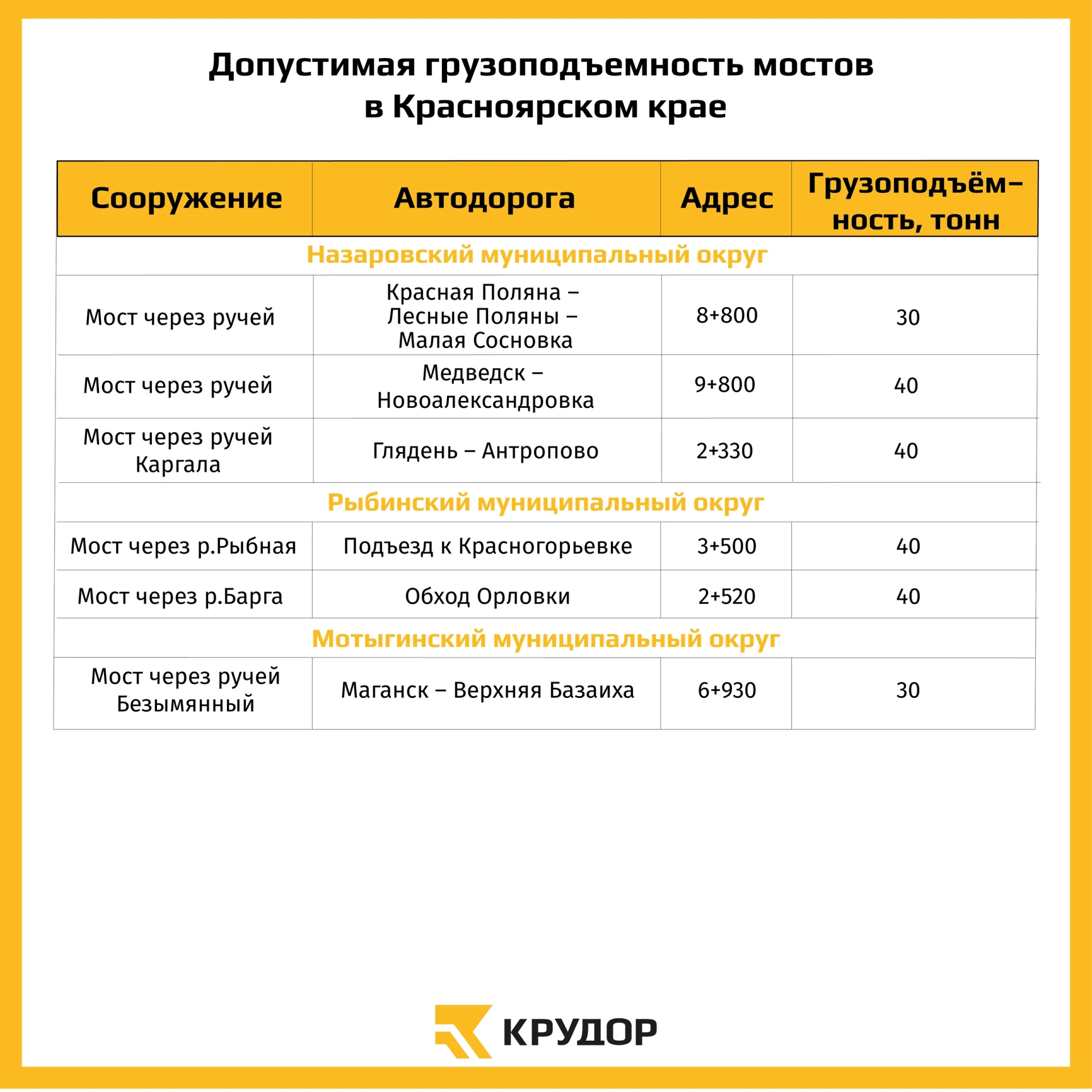 🚨 Внимание, жители Идринско‑Краснотуранского округа! 🚨