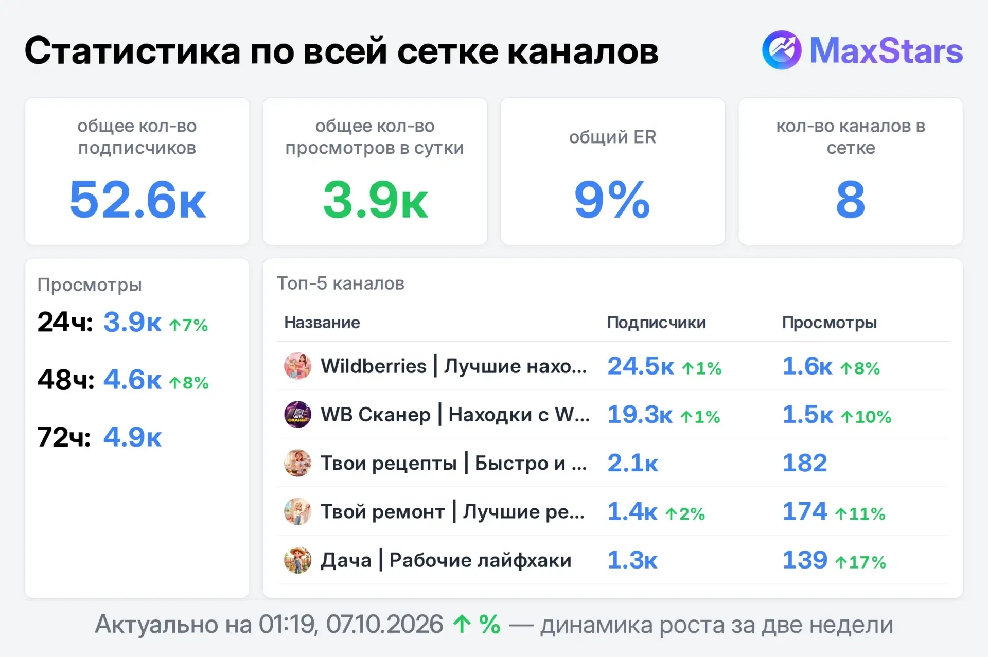 📣 Продаю