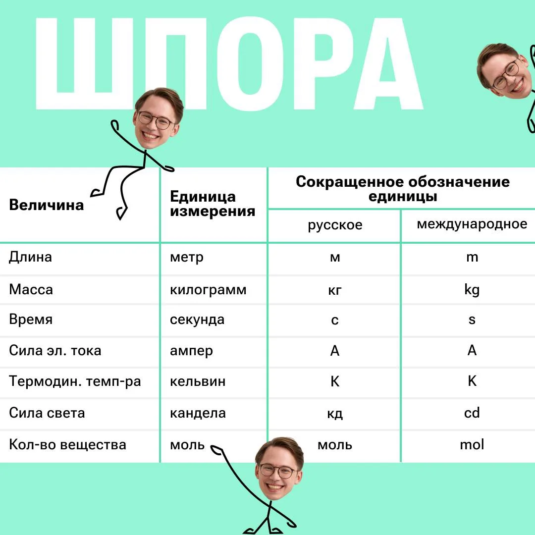 Шпаргалка, которая нужна каждому физику 🥸
